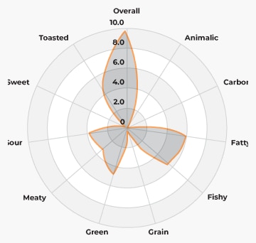 Cat Flavor Profile 2